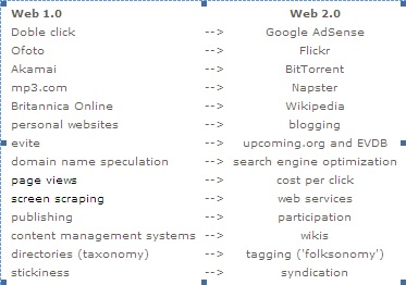 Web 2.0