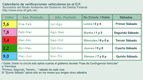 Calendario de Verificaciones Vehiculares en el D.F.