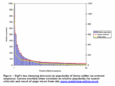 Long Tail Chart