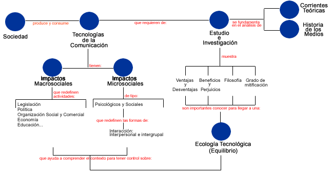 Mapa Conceptual